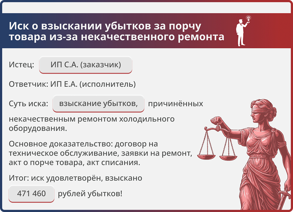 Картинка Взыскание убытков в результате порчи товара